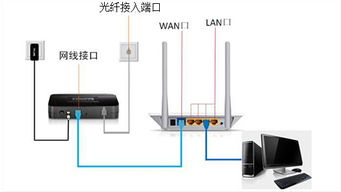 廣電互動電視如何將網(wǎng)線連接到電腦