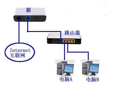 如何用一條網(wǎng)線連接兩臺(tái)電腦？所需設(shè)備及設(shè)置方法詳解